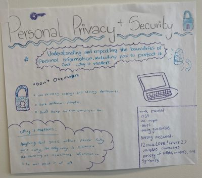 cybersecurity poster